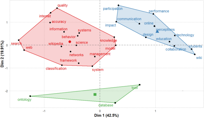 Figure 17 - Wikipedia