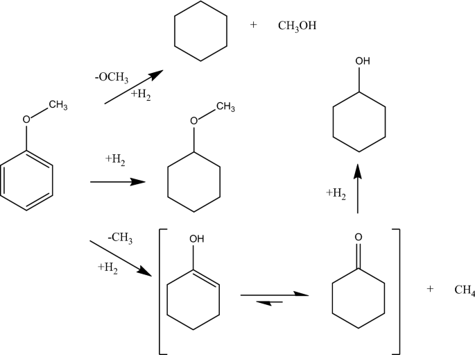 Reduction of Alkenes: Hydrogenation | MCC Organic Chemistry