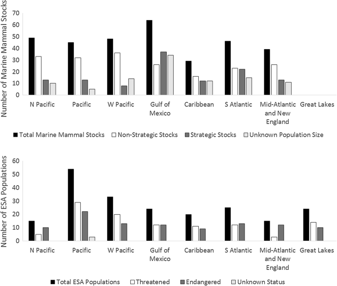 PDF) Departure time versus departure rate: How to forage optimally when you  are stupid