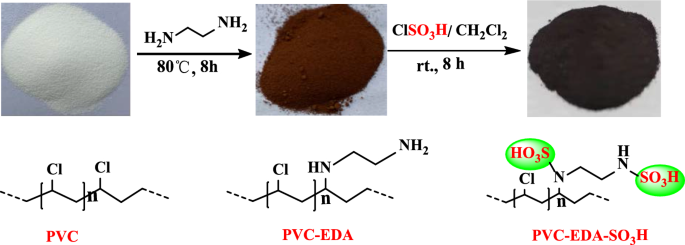 Sulfamic acid functionalized PVC: a remarkably efficient heterogeneous  reusable catalyst for the acid-catalyzed reactions | Research on Chemical  Intermediates