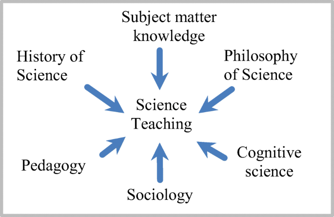 The lessons of science past: Learning about the history of science – ScIU