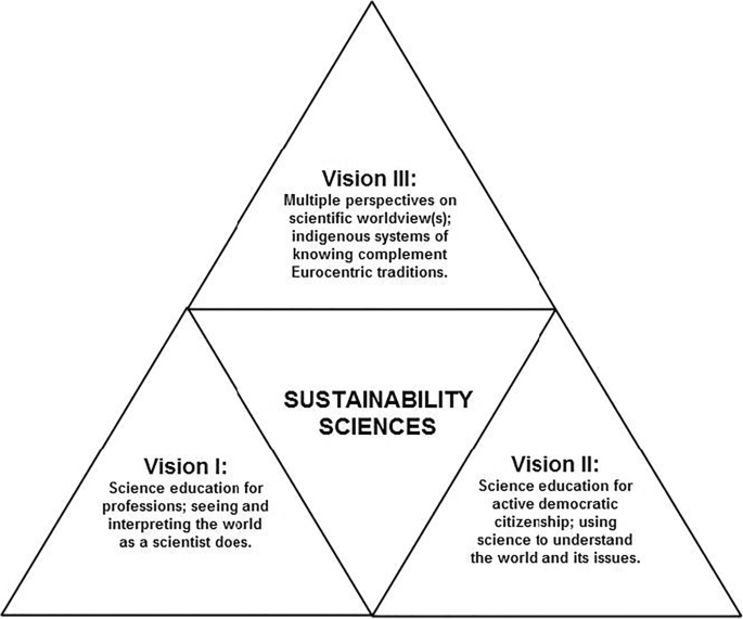 PDF) RE-CONTEXTUALIZING SCIENCE IN A HUMANISTIC PERSPECTIVE -.HANDS IN  MEDICINE AND IN ART