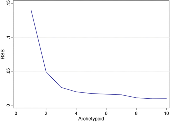 PDF) Archetypoid analysis for sports analytics