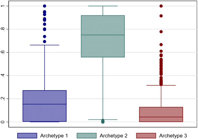 PDF) Archetypoid analysis for sports analytics