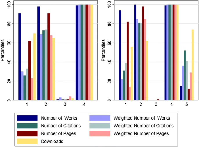 PDF) Archetypoid analysis for sports analytics