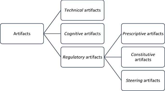 The hic et nunc framework.  Download Scientific Diagram