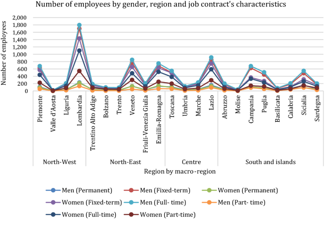 An Extended Regional Gender Gaps Index (eRGGI): Comparative