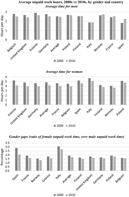 Gender gap in retirement: Norwegian men retire earlier than women