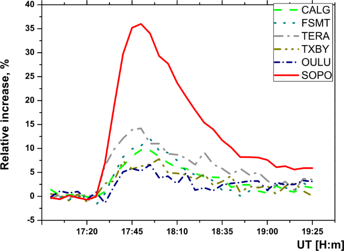 Time-series and Phase-curve Photometry of the Episodically Active Asteroid  (6478) Gault in a Quiescent State Using APO, GROWTH, P200, and ZTF · Vol.  53, Issue 7 (DPS53 Abstracts)