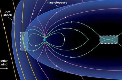 Magnetospheric Multiscale (MMS) Mission