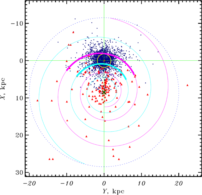 Star Clusters Names, Globular Cluster vs Open Cluster, Famous Star  Clusters, Hyades