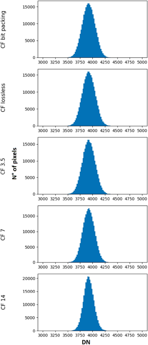 SIMBIO-SYS: Scientific Cameras and Spectrometer for the BepiColombo Mission