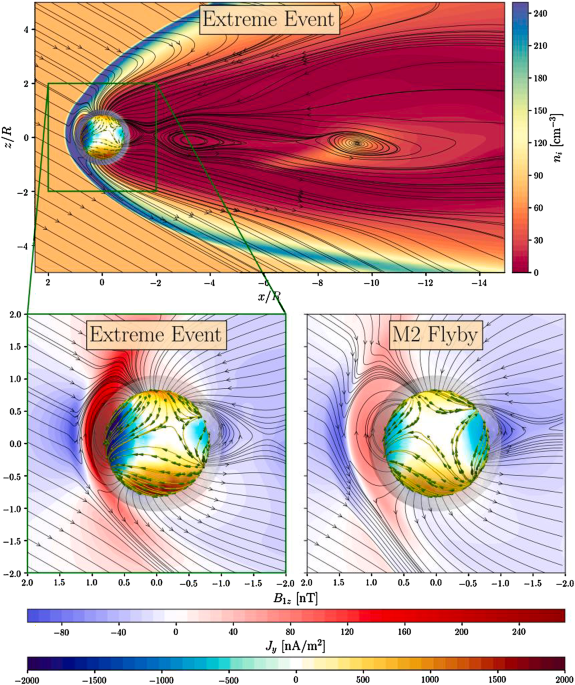 Transient axis orbit of the disk m2 during the flight of the