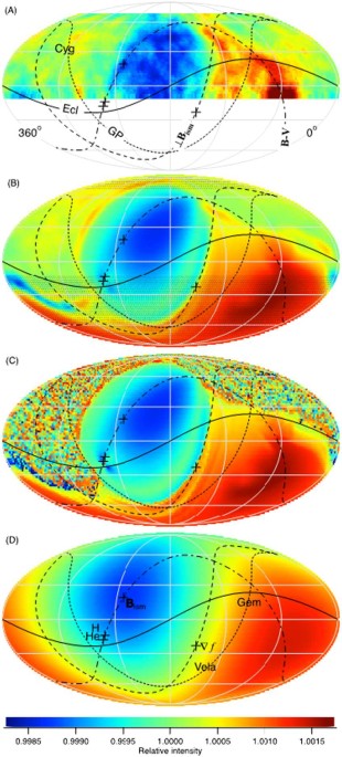 Simulation of cosmic rays in the presence of a magnetic field