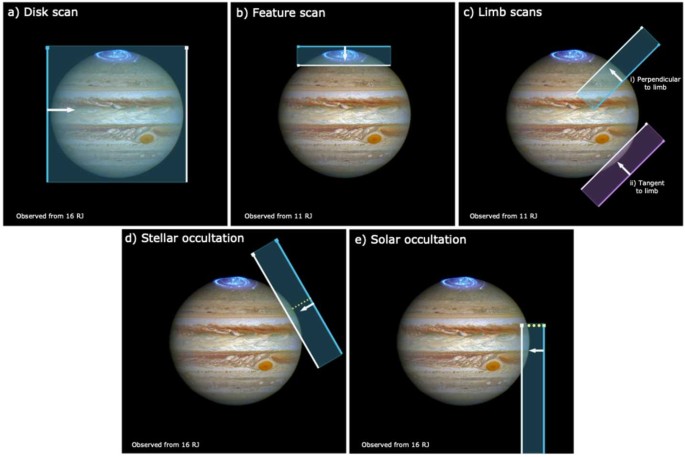 Jupiter Science Enabled by ESA's Jupiter Icy Moons Explorer
