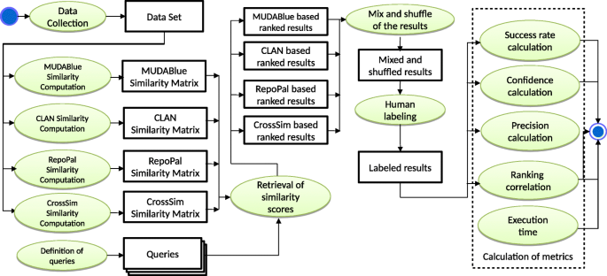 Slides for presentation of A reuse repository with automated synonym  support and cluster generation