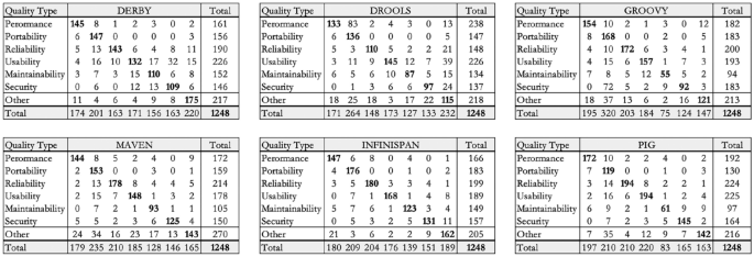 Towards semantically enhanced detection of emerging quality-related  concerns in source code | Software Quality Journal