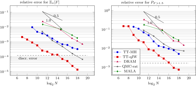 PDF) Multivariate Probability Theory: Determination of Probability Density  Functions