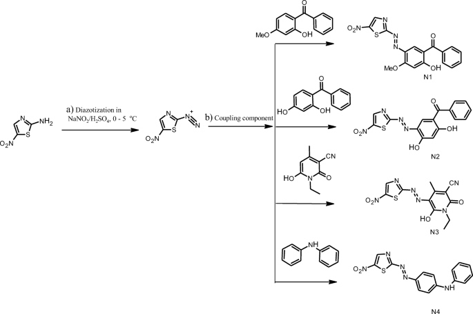 Synthesis, characterization, computational and biological studies of  nitrothiazole incorporated heterocyclic azo dyes