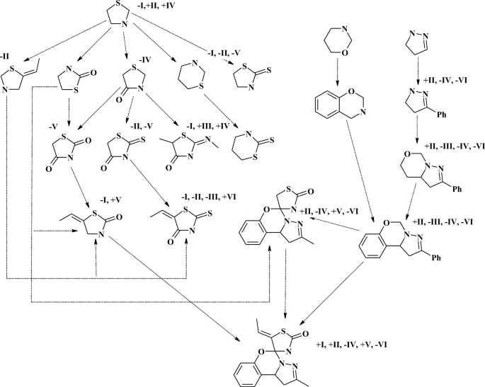 Multi-Descriptor Read Across (MuDRA): A Simple and Transparent Approach for  Developing Accurate Quantitative Structure–Activity Relationship Models