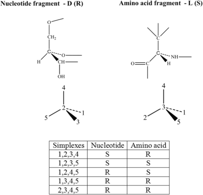 Multi-Descriptor Read Across (MuDRA): A Simple and Transparent Approach for  Developing Accurate Quantitative Structure–Activity Relationship Models