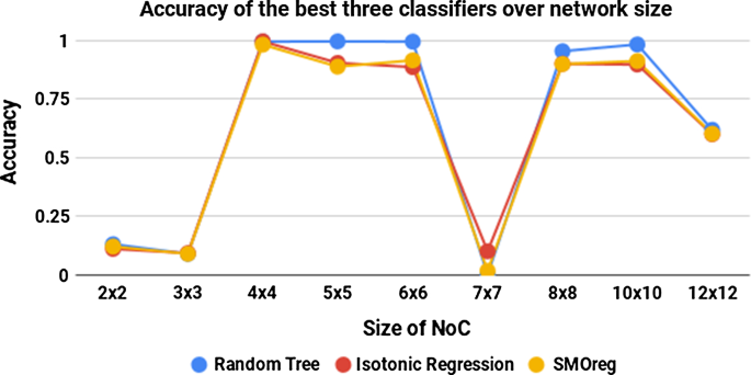 ISOTonic Part 1: Malvertising at its Best (Worst!)