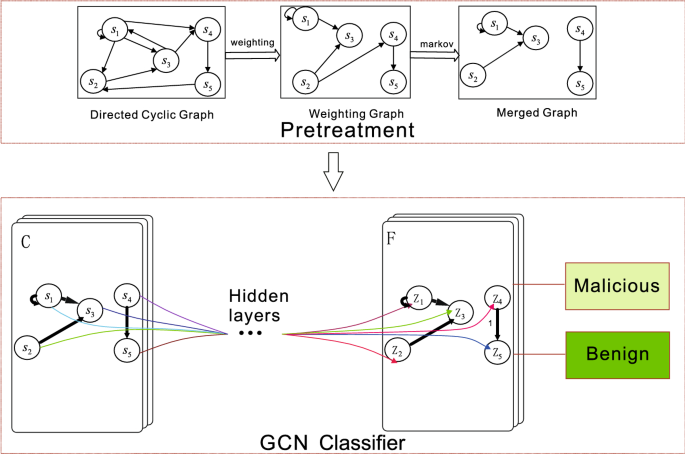 Graphical Glitch Detection in Video Games Using Convolutional Neural  Networks
