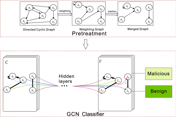 Graphical Glitch Detection in Video Games Using Convolutional