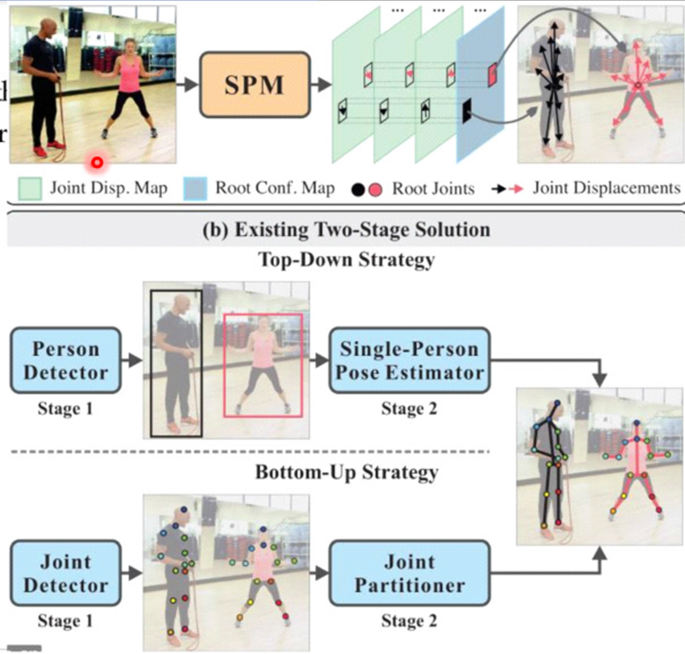 Realtime Multiple Person 2D Pose Estimation using TensorFlow2.x | by  Marcelo Rovai | Towards Data Science