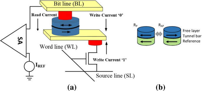 nlm/data/train.en at master · lmthang/nlm · GitHub