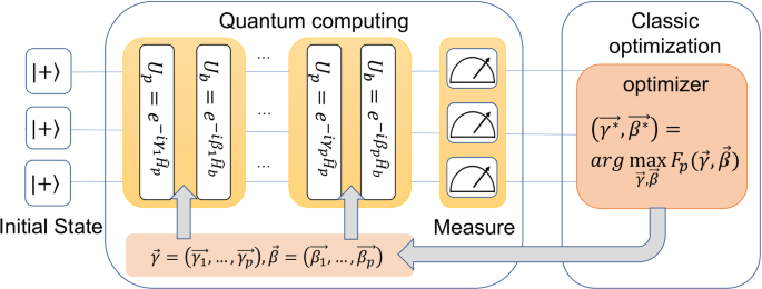 AlphaZero learns to solve quantum problems - ΑΙhub