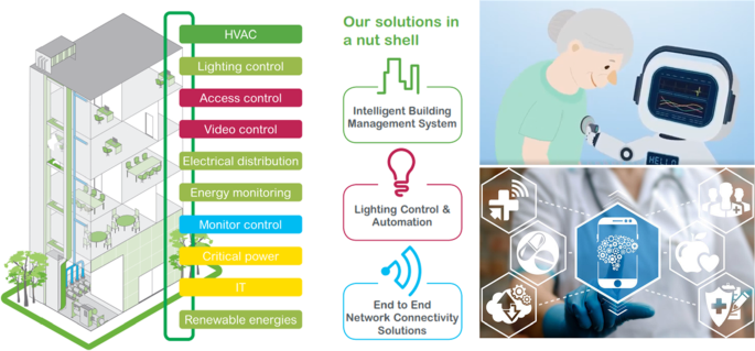Roweb's brand for end to end Internet of Things IoT solutions - IoT Ready  Solutions 