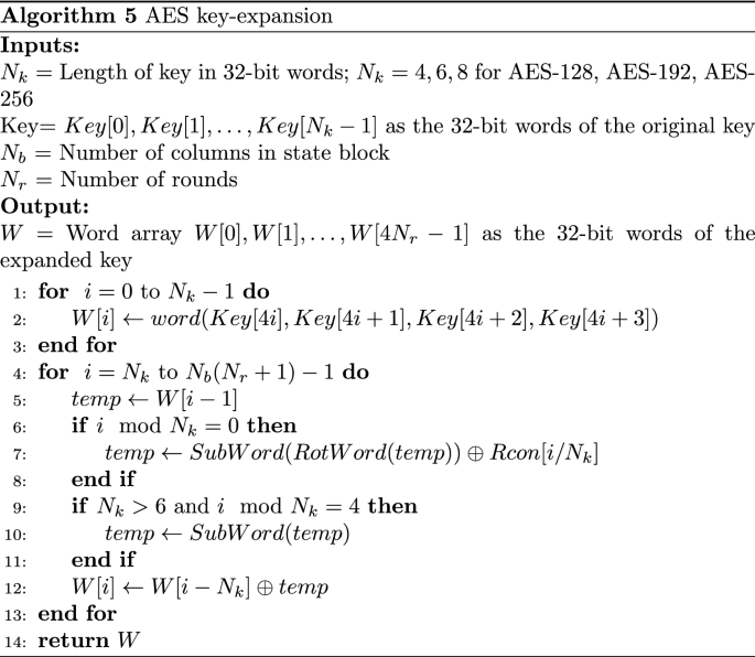 3. Suppose the key for round 0 in AES consists of 128