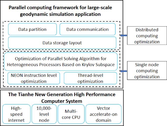 Co-simulation interface marks a new milestone for multiscale