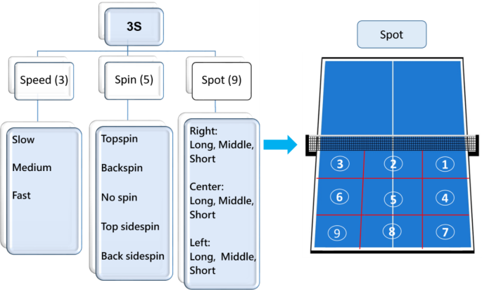 Create the fun ping pong game with the use of HTML and JAVA