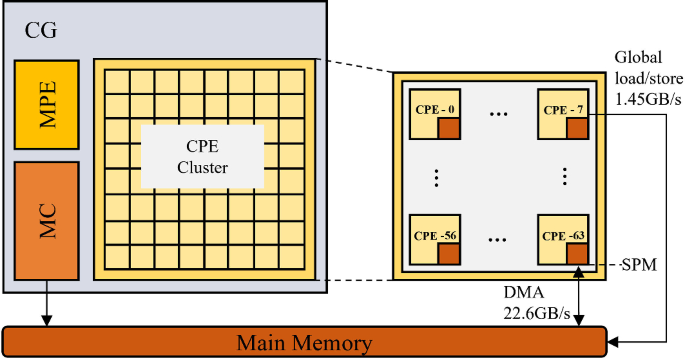 3 x 7 Rows - 05759