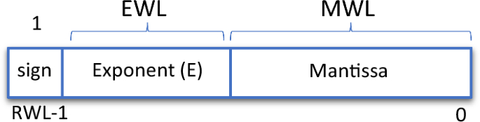 th?q=2023 Mantissa Mantissa integrate 