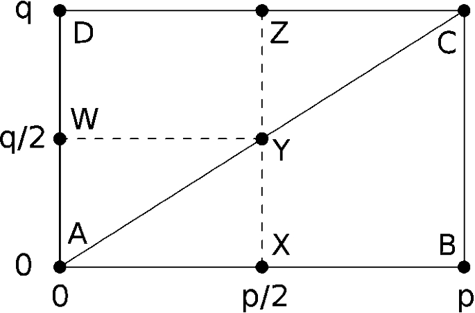 Jacobi's four-square theorem - Wikipedia