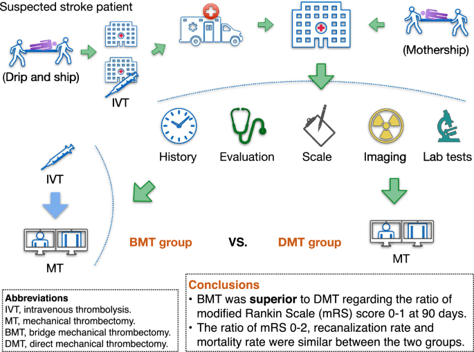 Mechanical Thrombectomy in Nighttime Hours: Is There a Difference