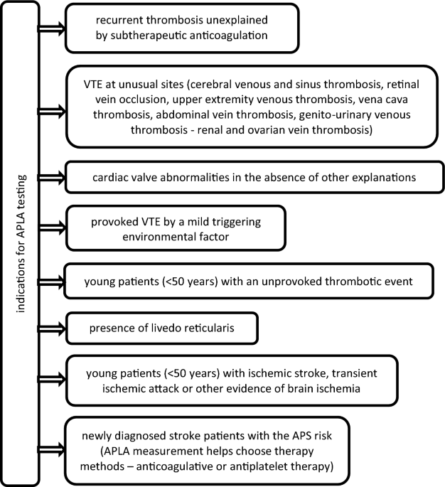 Deep Vein Thrombosis & Pregnancy