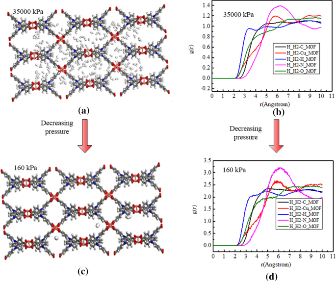 Evaluation and screening of metal-organic frameworks for the adsorption and  separation of methane and hydrogen - ScienceDirect