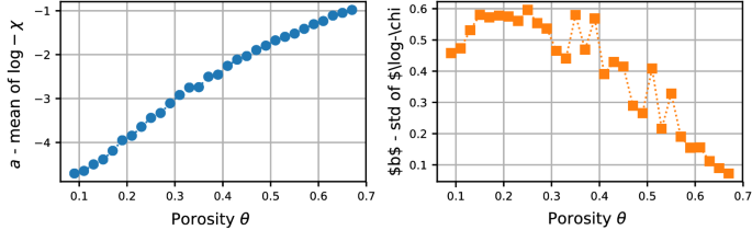 A new macro-scale volume averaged transport model for diffusive