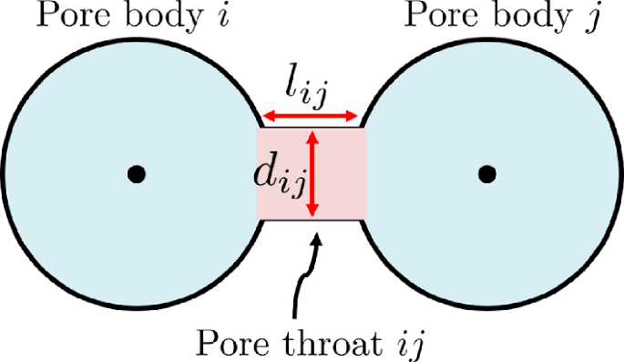 Modeling and Analysis of Droplet Evaporation at the Interface of a Coupled  Free-FlowPorous Medium System | Transport in Porous Media | Springer  Nature Link