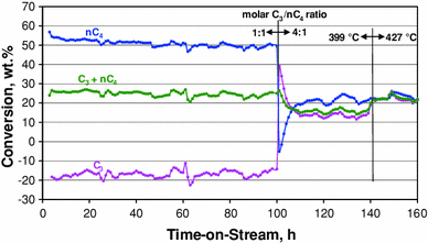 21+ Propane Temp Pressure Chart
