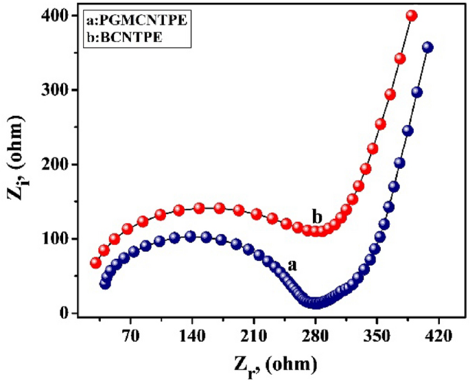 Investigation of Electrochemical Pitting Corrosion by Linear Sweep  Voltammetry: A Fast and Robust Approach