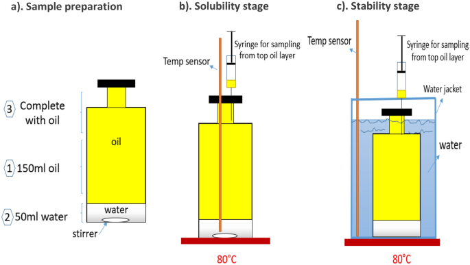 Additives Depletion by Water Contamination and Its Influences on Engine Oil Performance | Tribology Letters | Springer Nature Link Additives Depletion by Water Contamination and Its Influences on Engine Oil Performance | Tribology Letters | Springer Nature Link