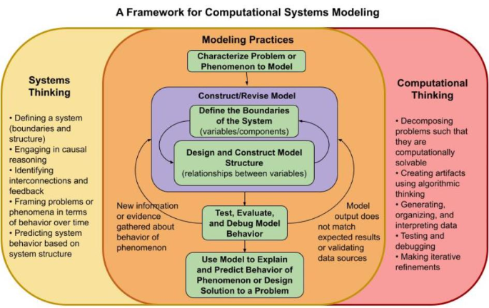 SMP Web System, TTTT1013 - System Thinking and Concepts - UKM