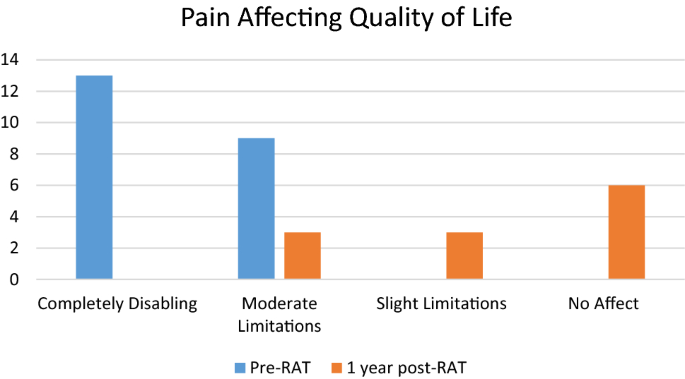 Loin pain haematuria syndrome –