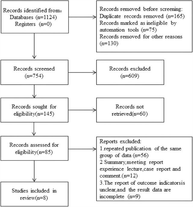 A meta-analysis of the correlation between obstructive sleep apnea syndrome and renal injury