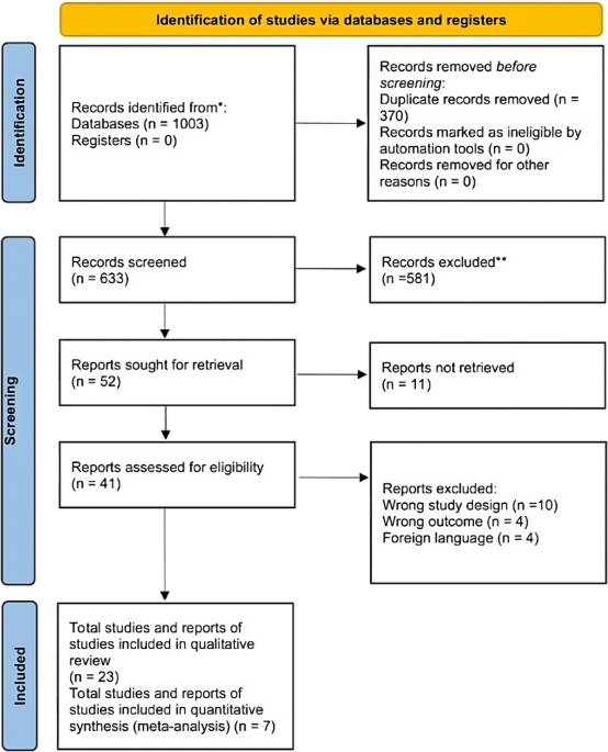 l-carnitine supplement benefits efficacy risks side effects Safety and efficacy of L-carnitine supplementation in improving cardiac  function of hemodialysis patients: a systematic review and meta-analysis |  International Urology and Nephrology